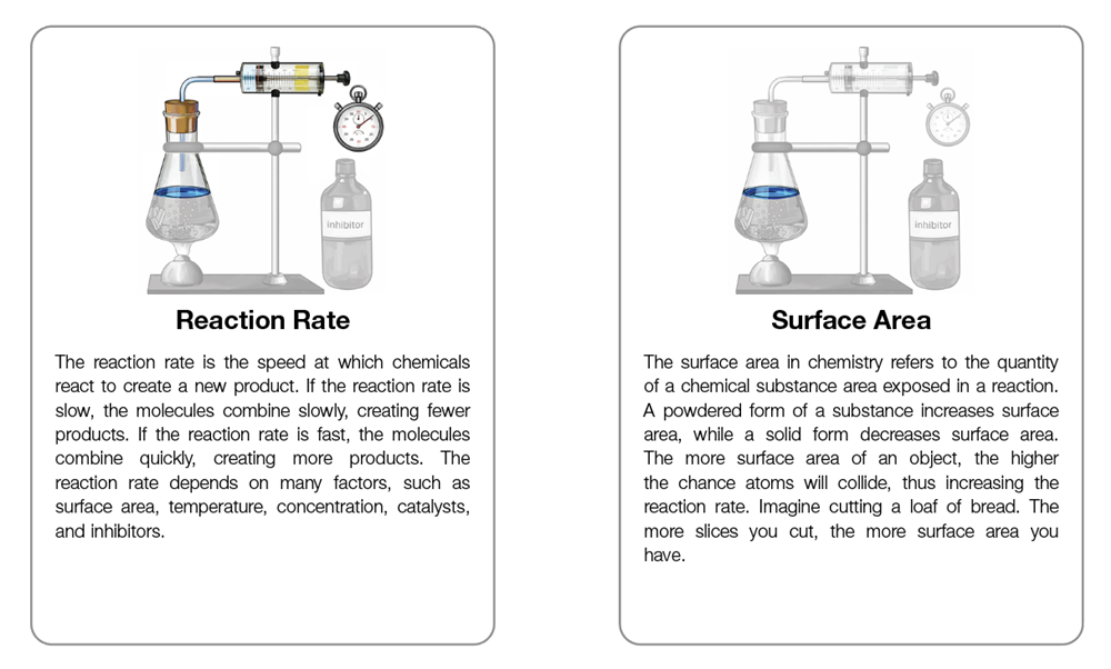 Chemical Reaction Rates Research Cards