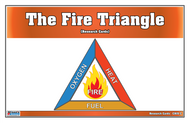 The Fire Triangle Research Cards