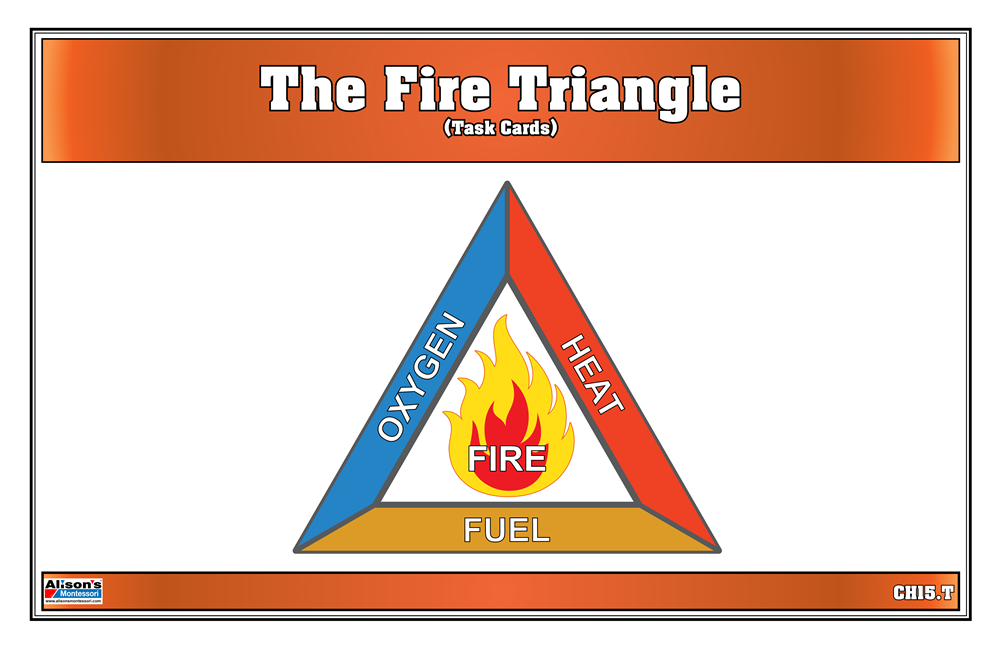 The Fire Triangle Task Cards