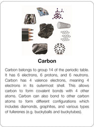 Carbon and Its Forms Research Cards