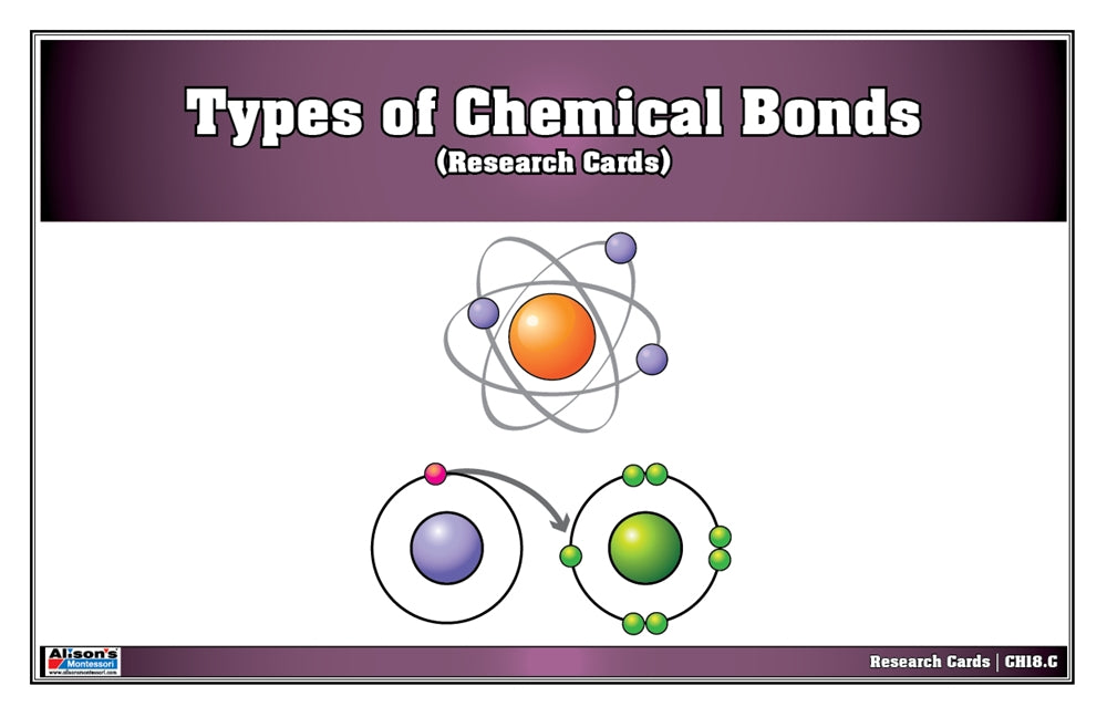 Types of Chemical Bonds Research Cards