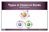 Types of Chemical Bonds Research Cards
