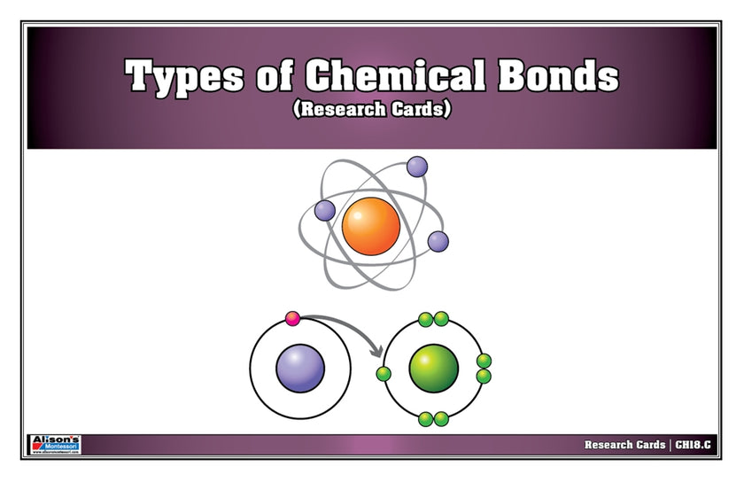 Types of Chemical Bonds Research Cards