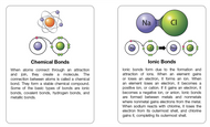 Types of Chemical Bonds Research Cards