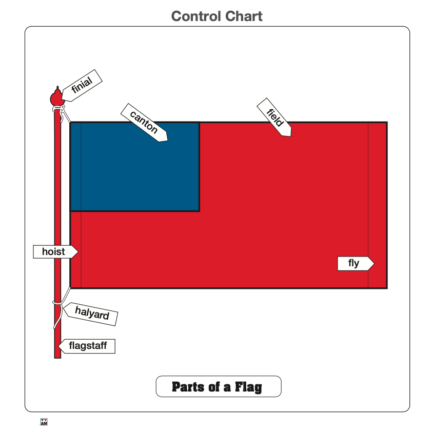 Parts of a Flag Puzzle with Nomenclature Cards (6-9) (Printed)