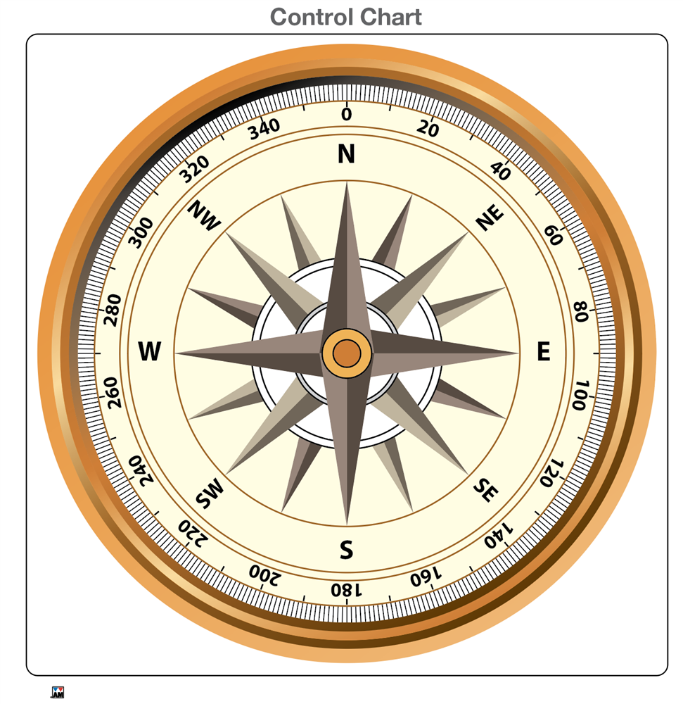 Directions on a Compass Puzzle with Nomenclature Cards (3-6)