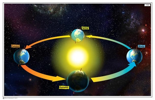 Geography Impressionistic Charts