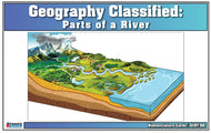 Geography Classified: A River and Its Parts Nomenclature Cards (Printed)