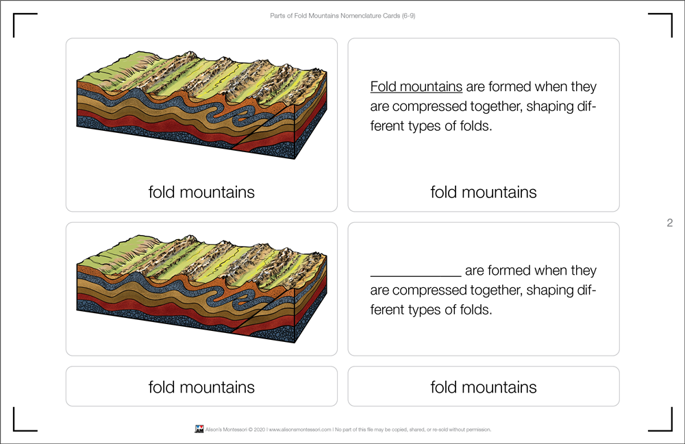 Parts of Fold Mountains Nomenclature Cards (6-9)