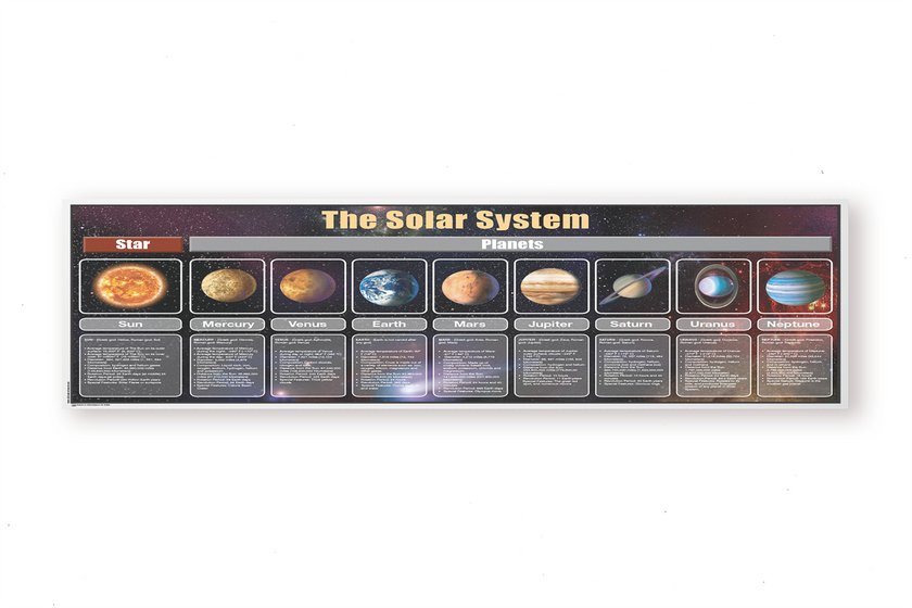 Sample Solar System Chart The Solar System Detailed Chart – Alison's Montessori Asia