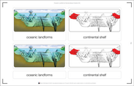 Oceanic Landforms Nomenclature Cards (3-6)