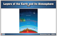 Layers of the Earth and its Atmosphere (Nomenclature Cards) (3-6)