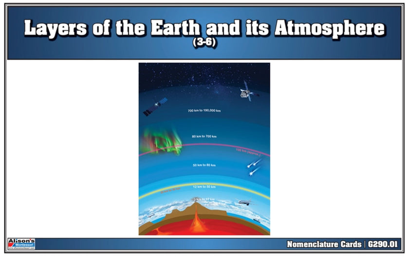 Layers of the Earth and its Atmosphere (Nomenclature Cards) (3-6)