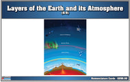 Layers of the Earth and its Atmosphere (Nomenclature Cards) (6-9)