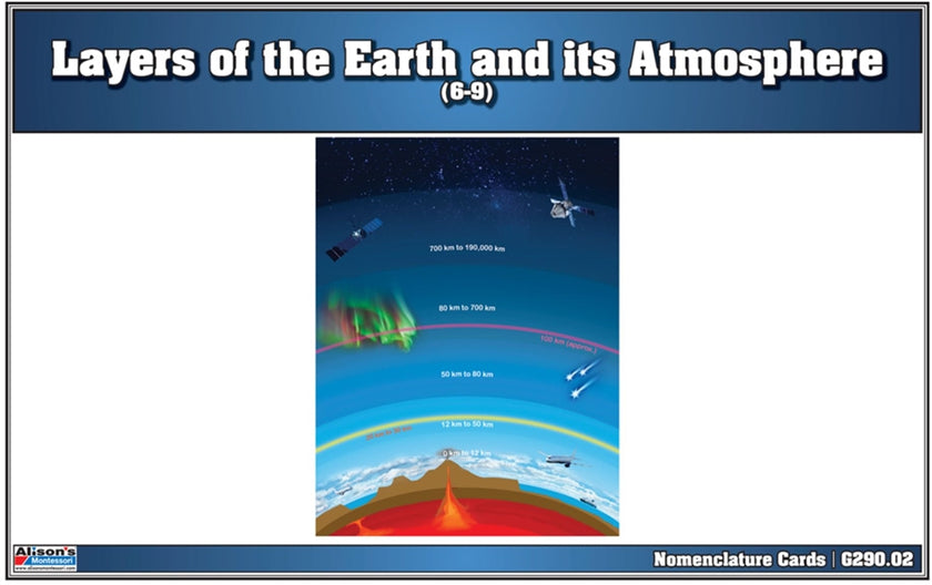 Layers of the Earth and its Atmosphere (Nomenclature Cards) (6-9)
