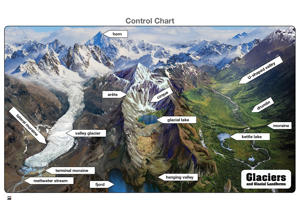 Glaciers and Glacial Landforms Puzzle with Nomenclature Cards (6-9) (Printed)