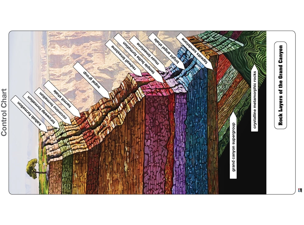 Rock Layers of the Grand Canyon Puzzle with Nomenclature Cards (3-6)