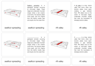 Seafloor Spreading Nomenclature Cards (6-9)