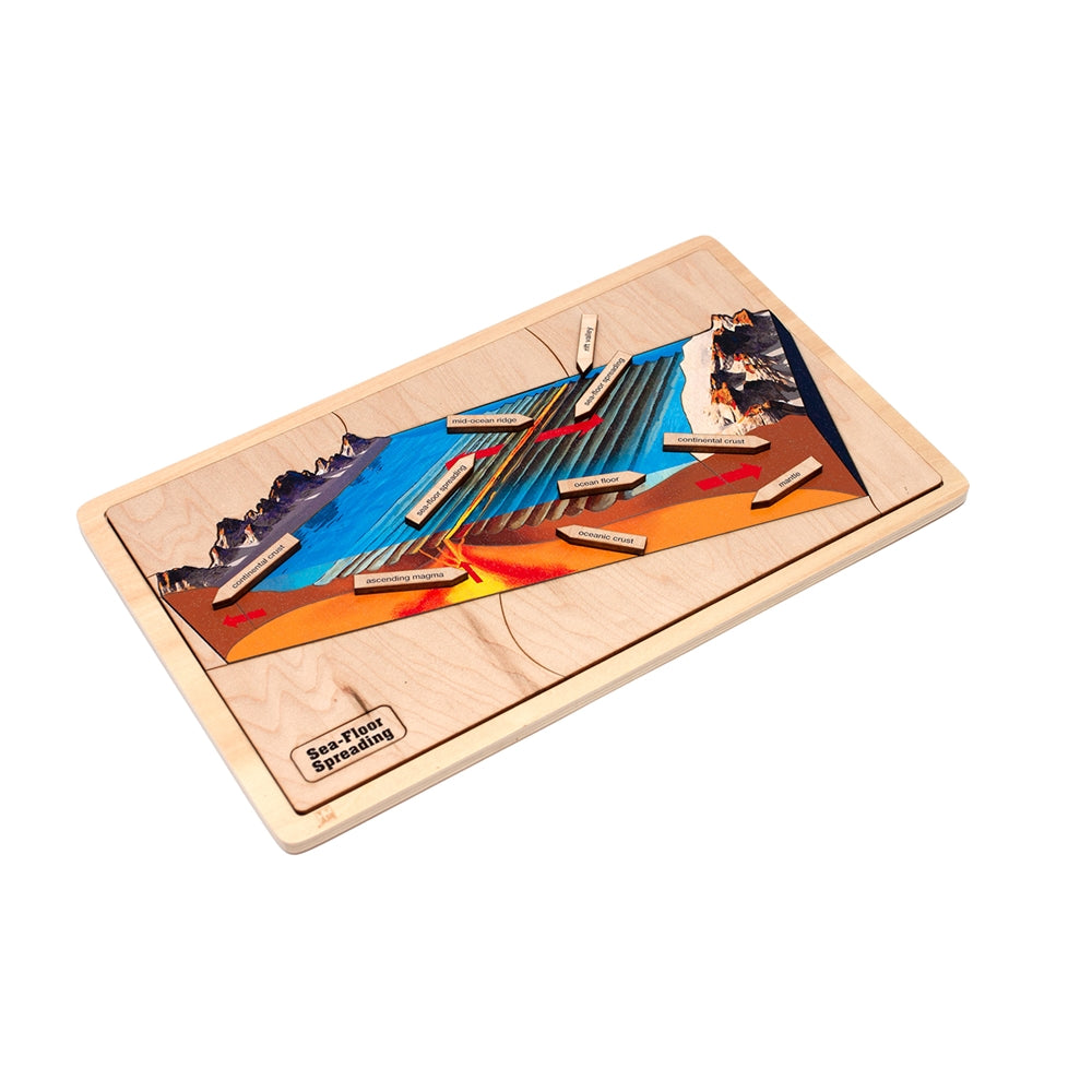 Seafloor Spreading Puzzle with Nomenclature Cards (6-9)