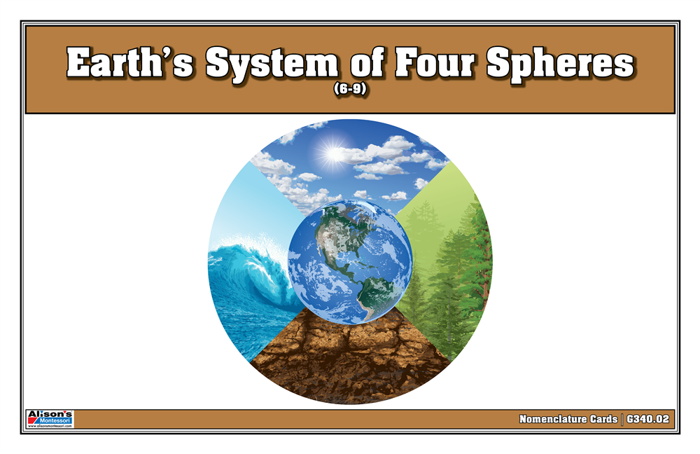 Earth’s System of Four Spheres Nomenclature Cards (6-9)