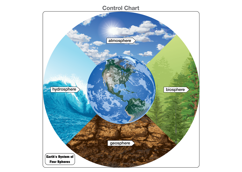 Earth’s System of Four Spheres Puzzle with Nomenclature Cards 3-6