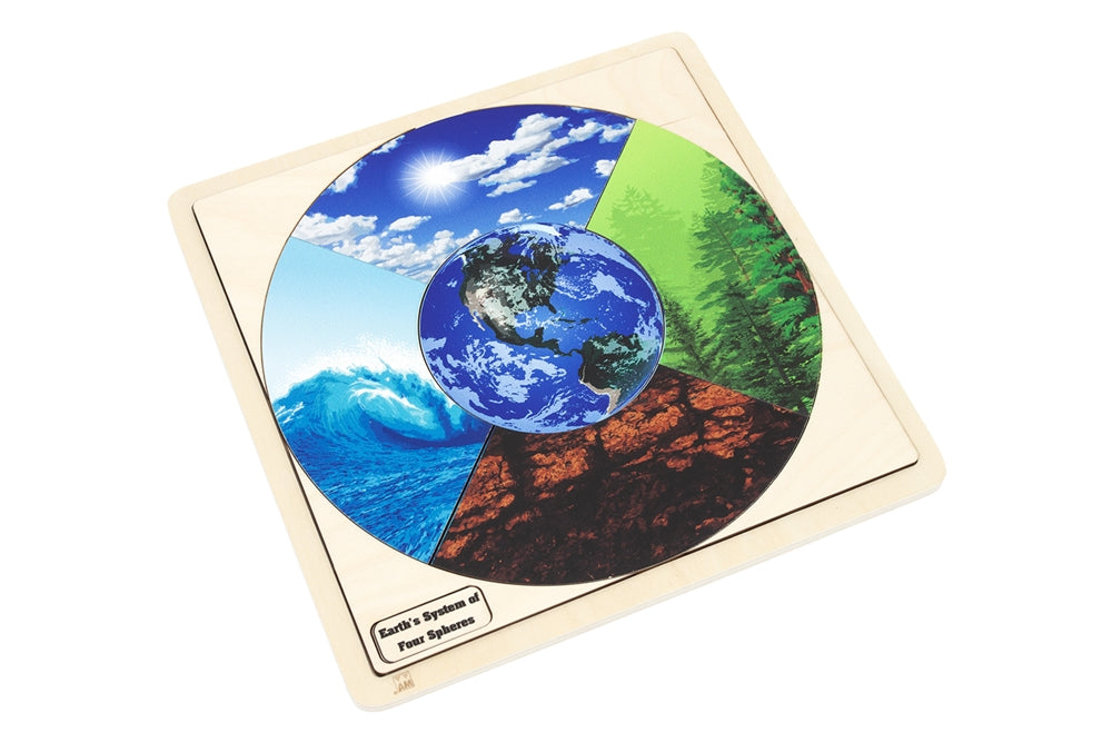 Earth’s System of Four Spheres Puzzle with Nomenclature Cards (6-9)