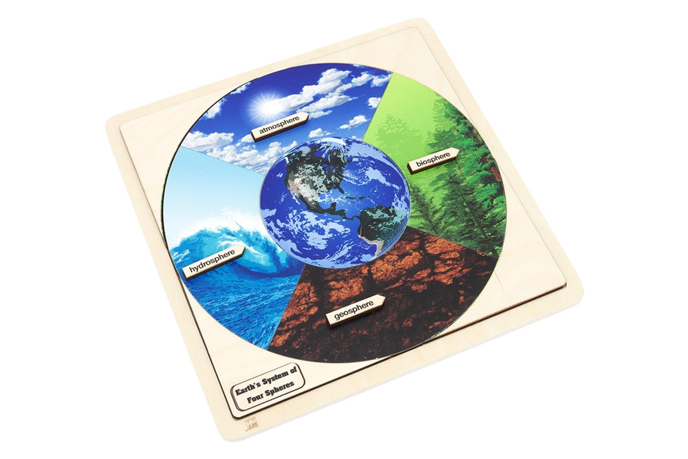 Earth’s System of Four Spheres Puzzle with Nomenclature Cards (6-9)