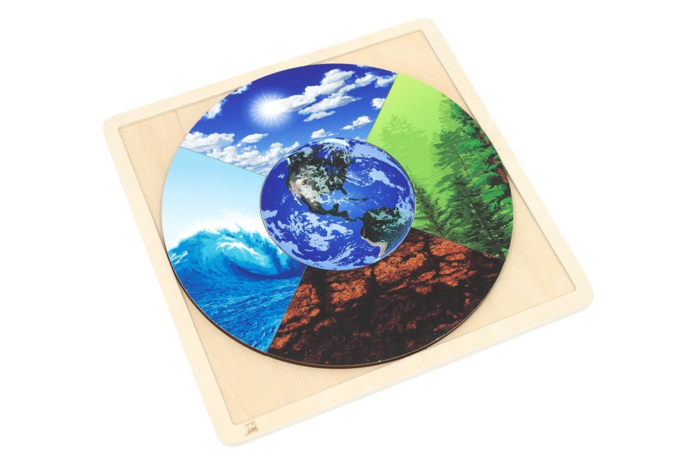 Earth’s System of Four Spheres Puzzle with Nomenclature Cards (6-9)