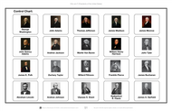 Who am I? Presidents of the United States (Printed)