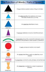 Parts of Speech Grammar Symbol Chart