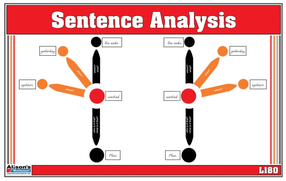 Sentence Analysis Level 6-9 (Printed)