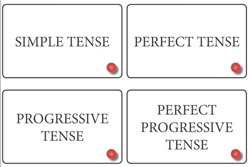 Verb Tenses Review (Printed)