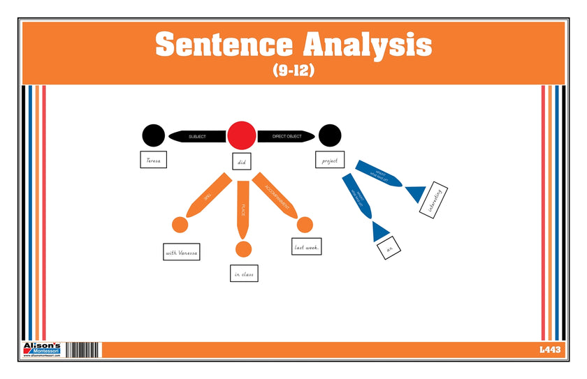 Sentence Analysis Level 9-12 (Printed)