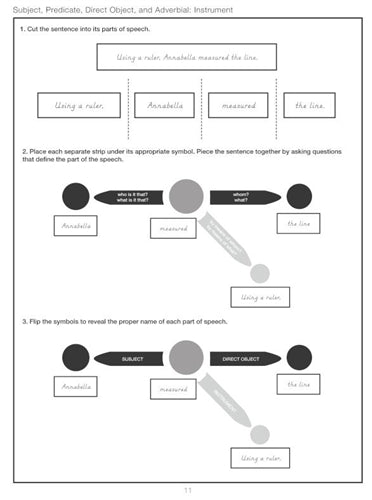 Sentence Analysis Level 9-12 (Printed)
