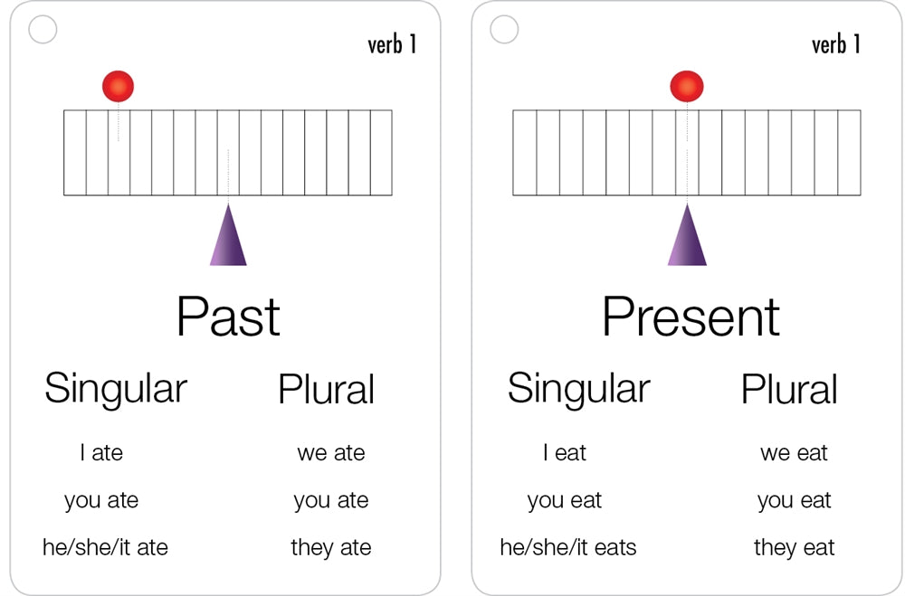 Verb Conjugation Irregular Verbs (6-9) (Printed)