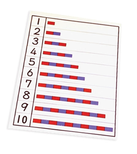 Number Rods Chart (Printed and Laminated)
