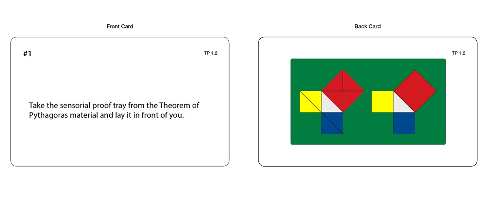 Theorem of Pythagoras (Task Cards)
