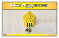 Infinity Street Hierarchy (Task Cards)