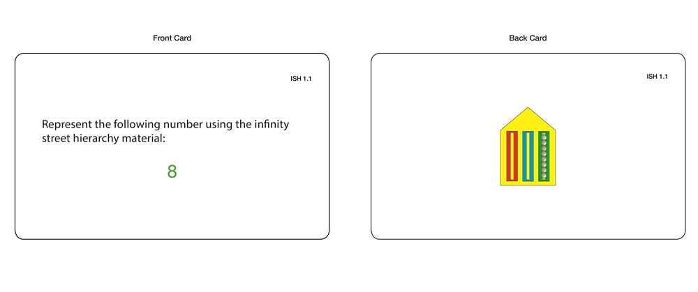 Infinity Street Hierarchy (Task Cards)