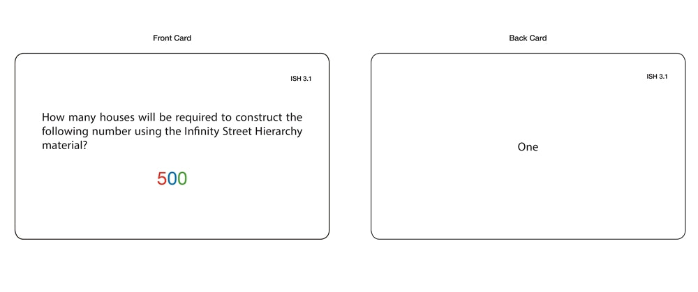 Infinity Street Hierarchy (Task Cards)