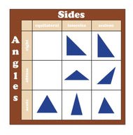 Seven Triangles of Reality Matrix Control and Mute Charts