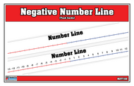 Negative Number Line (Task Cards)