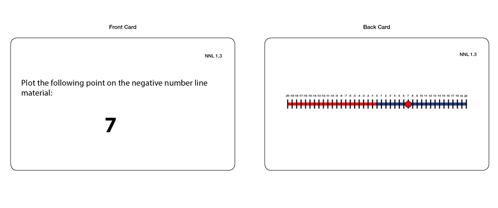 Negative Number Line (Task Cards)