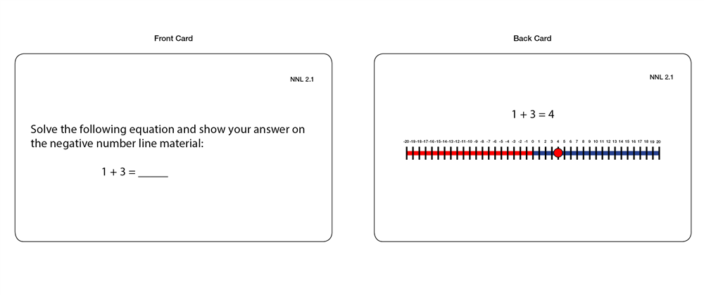 Negative Number Line (Task Cards)