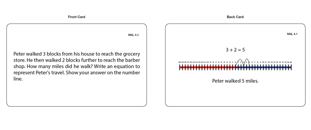 Negative Number Line (Task Cards)