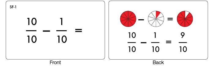 Subtracting Fractions: Common Denominators (Printed)