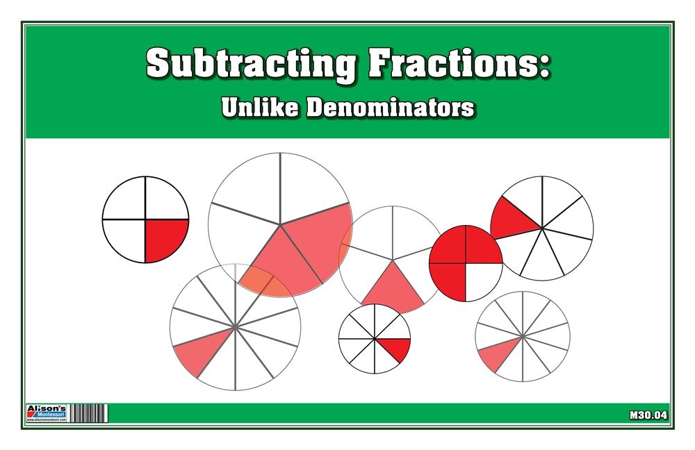 Subtracting Fractions: Unlike Denominators (Printed)