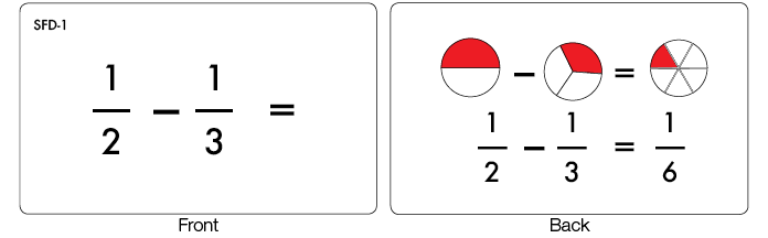 Subtracting Fractions: Unlike Denominators (Printed)