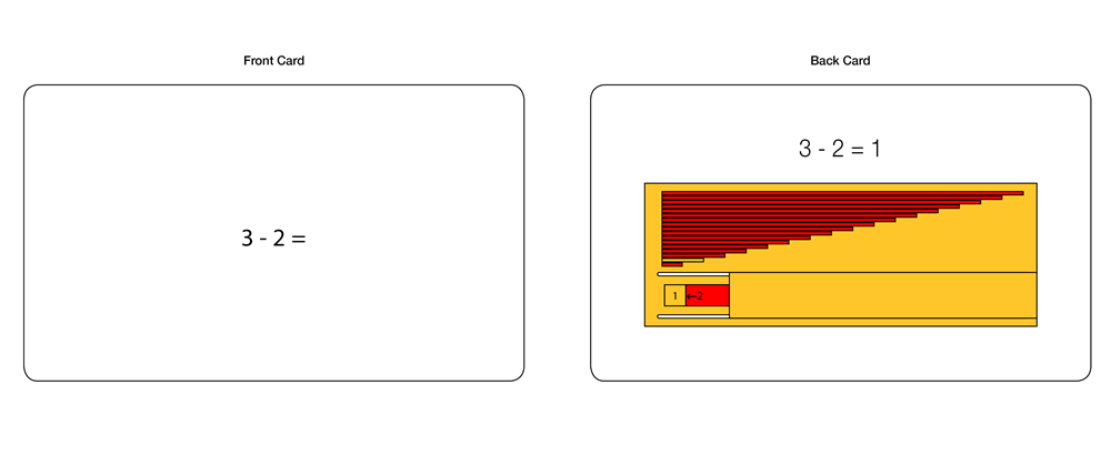 Subtraction Strips Activity 1 (Task Cards)