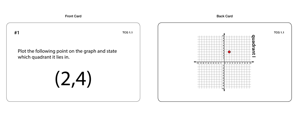 The Coordinate Graph - Task Cards (Printed)